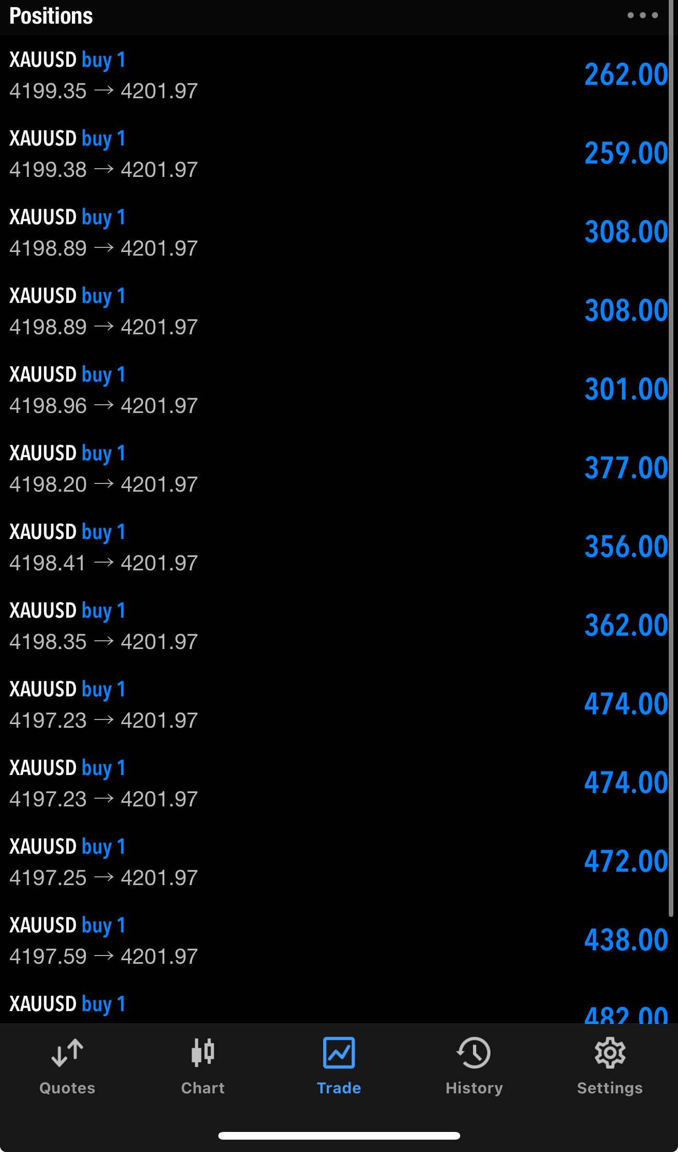 Trading Results